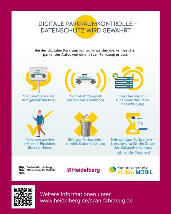 Visualisierung der Fakten zum Scan-Fahrzeug.
